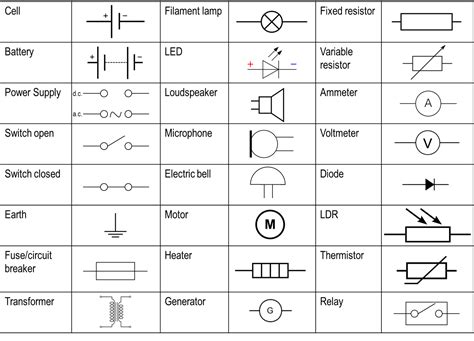 Beccy's Physics Revision 2018: March 2018