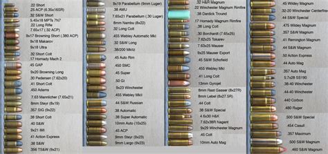 Tabela de Munições | Armas de punho, Munições, Armas e munição