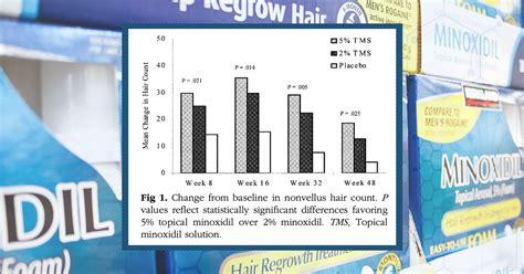 I Am Experiencing Side Effects From Topical Minoxidil. What Should I Do ...