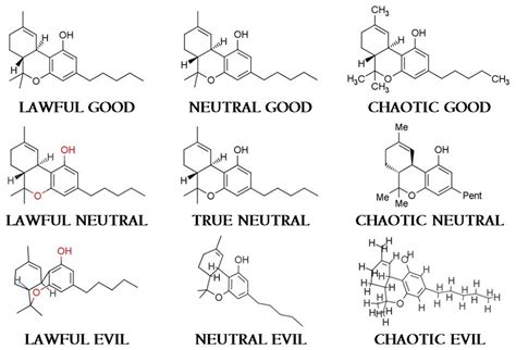 Drawing Chemical Structures: Dos and Don'ts : r/chemistry