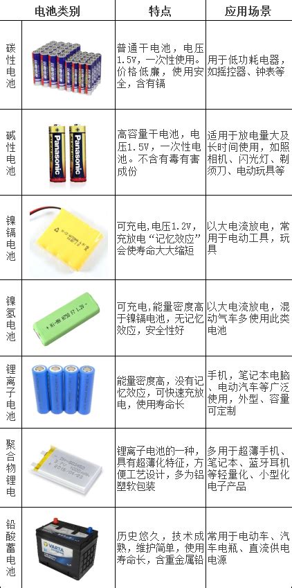 知识科普 | 家用电池的正确使用与环保处置 - 浙江省电力学会