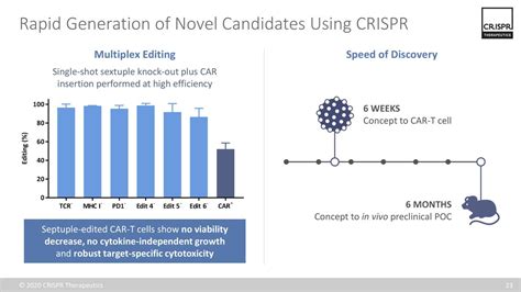 CRISPR Therapeutics (CRSP) Investor Presentation - Slideshow (NASDAQ ...