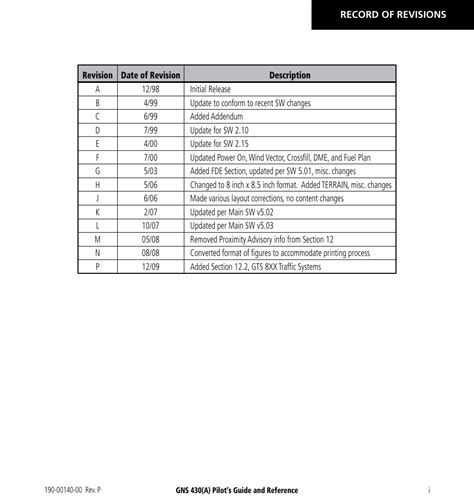 Garmin GNS 430 User Manual | Page 3 / 266 | Also for: GNS 430A