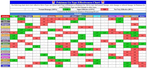 Pokemon Go Printable Type Effectiveness Chart