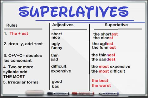 miteachertieneunblog: Superlatives wallchart