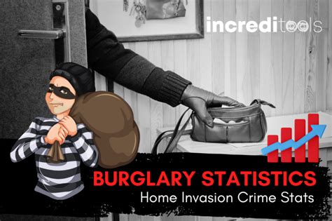 20 Burglary Statistics in 2024: Facts About Home Invasion Crime - Increditools