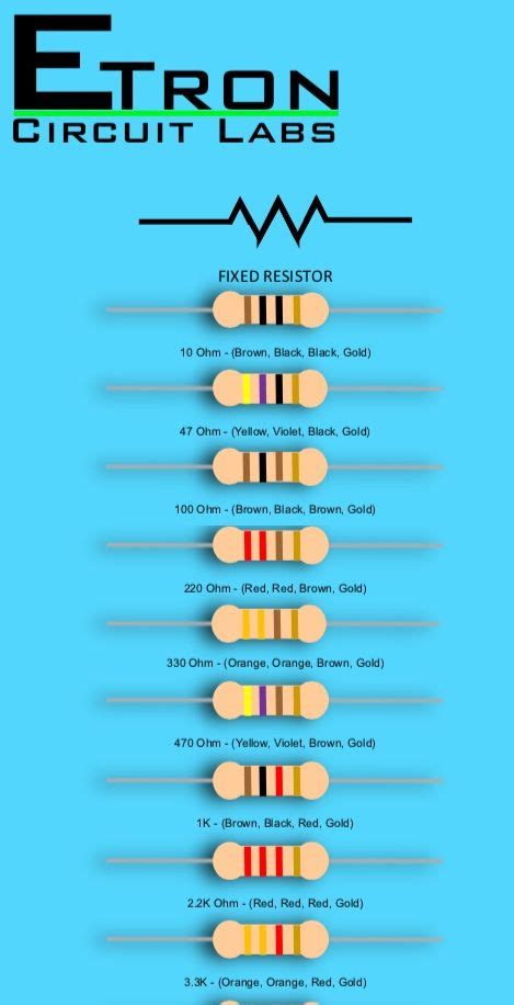 330 Ohm Resistor Color Code Calculator