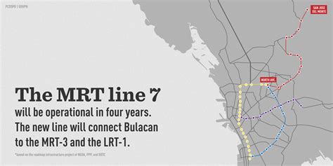 MRT Line 7 That Will Connect Bulacan to MRT-3 and LRT-1 Starts Construction - When In Manila