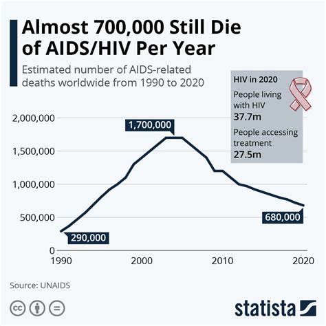 Pictures Of People Dying From Aids