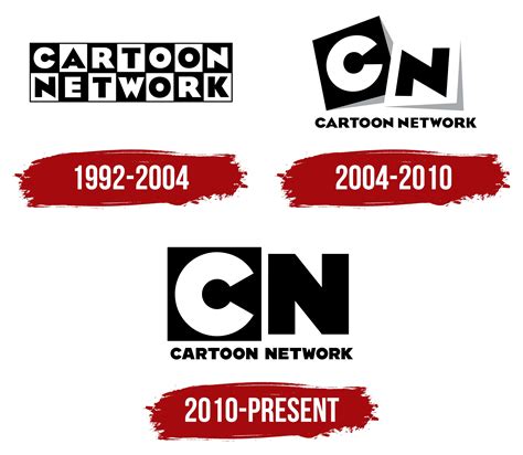 Evolution Of Cartoon Network Logo | Images and Photos finder