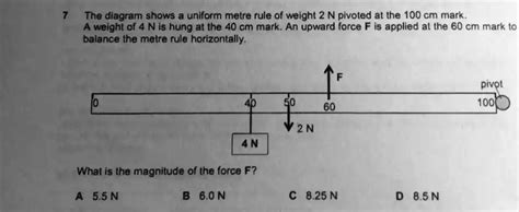 SOLVED: The diagram shows a uniform meter rule of weight 2 N pivoted at the 100 cm mark. A ...