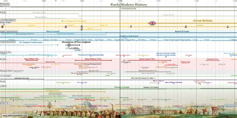 Printable Timeline Colonial America