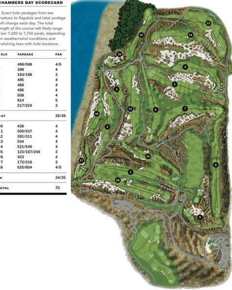 U.S. Open Preview: Chambers Bay | Courses | Golf Digest