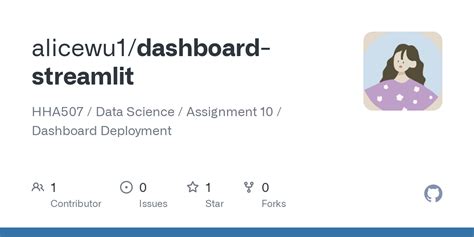 GitHub - alicewu1/dashboard-streamlit: HHA507 / Data Science ...