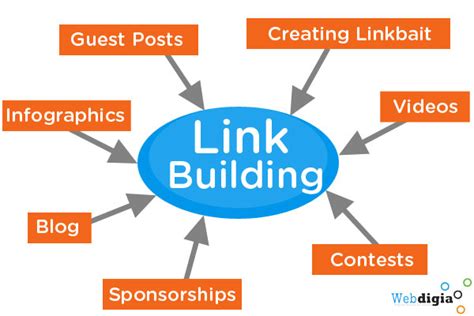 How to Carefully Craft an Unmatched Link Building Strategy – Telegraph