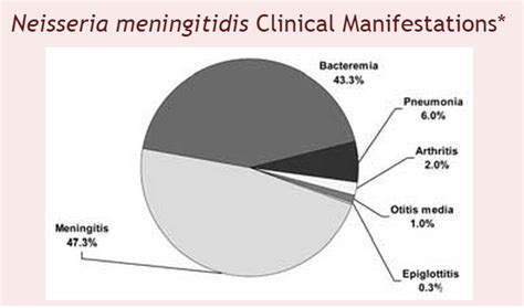 Meningococcemia history and symptoms - wikidoc