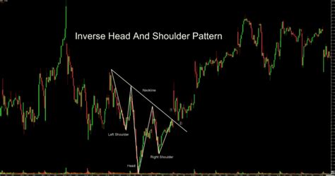 Trading the Inverse Head and Shoulders Pattern - Warrior Trading