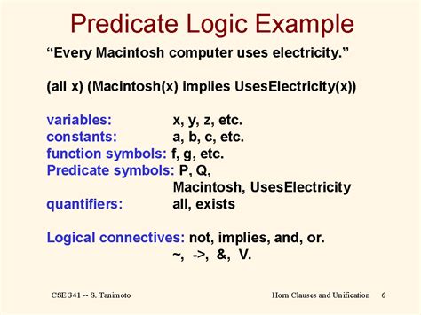 Predicate Logic Symbols