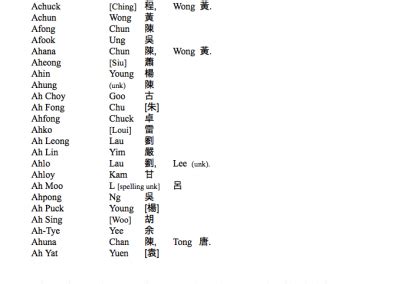 List #3 | Chinese American Surnames