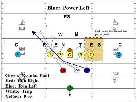 Installing the Purdue Punt Formation - Football Toolbox