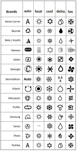 Heat Symbol On Mitsubishi Air Conditioner - Mitsubishi Electric Logo Mitsubishi Electric Air ...