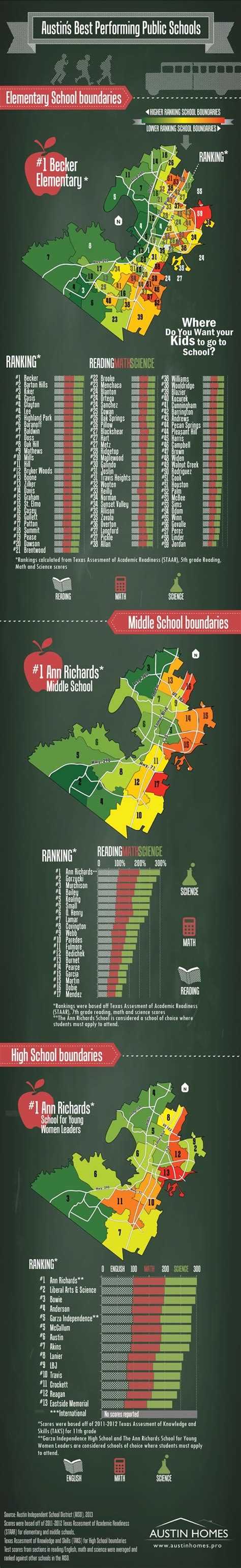 Austin Public School Map with Ratings #infographic - Visualistan