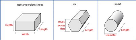 Material weight calculator - ChevonneQais