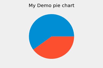 Matplotlib中饼图基础探索_python_BIGdd-大数据