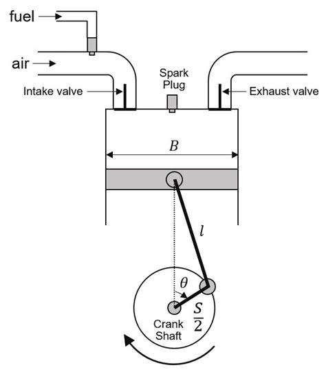 The engine cylinder model | Download Scientific Diagram