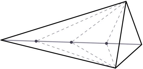 Division of the polytope ∆ | Download Scientific Diagram