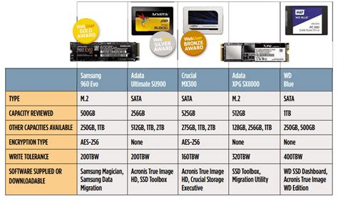 Solid-state drives « TOP NEW Review