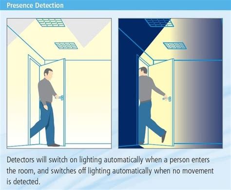 Occupancy Sensors - Learning Motion Detection