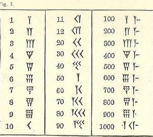 Babylonian Number System Worksheet