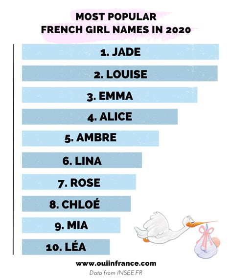 250 Most popular French girl names you'll want to steal for yourself!