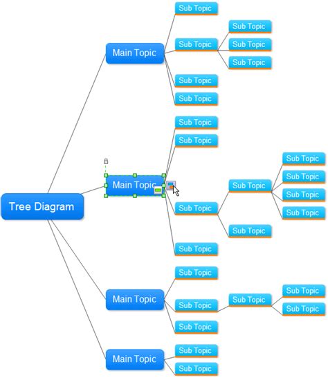 Tree Diagram Software - Create Tree Diagrams Easily with Edraw