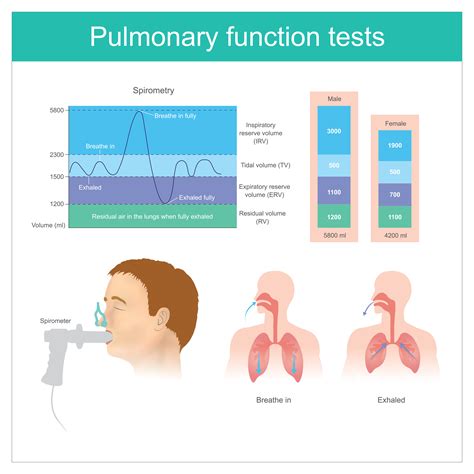 Pulmonary Function Tests | Advocate Health Care