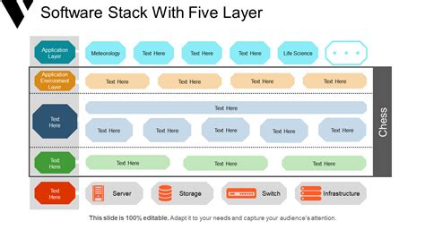 Tech Stack Diagram Template