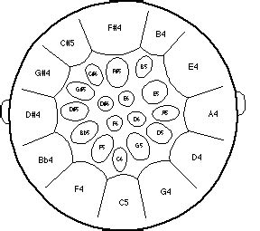 Types of steel drums