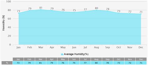 Hanoi Weather 2025: 7 Days' Forecast, Climate by Month, Tips for Vacation