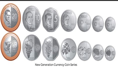 New Generation Currency Archives - Bankero | Financial News