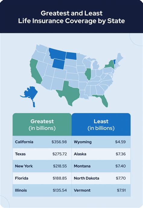 Facts About Life Insurance: Must-Know Statistics in 2022 | 1st Source ...