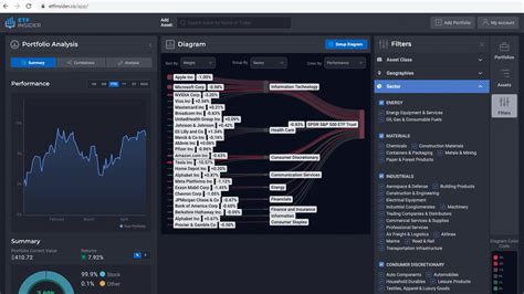 ETF with Workday Inc. exposure