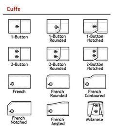 Different cuff styles | Fashion sewing pattern, Fashion vocabulary ...