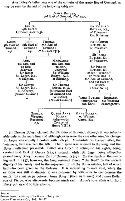 Family tree of Anne Boleyn | Family tree genealogy, History of england ...