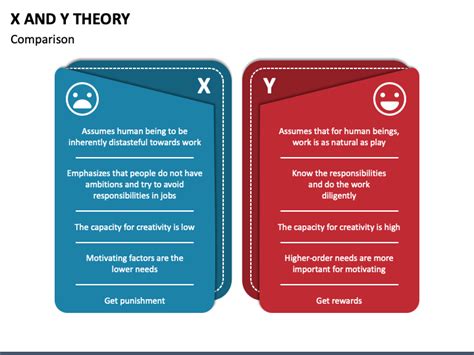 X and Y Theory PowerPoint and Google Slides Template - PPT Slides