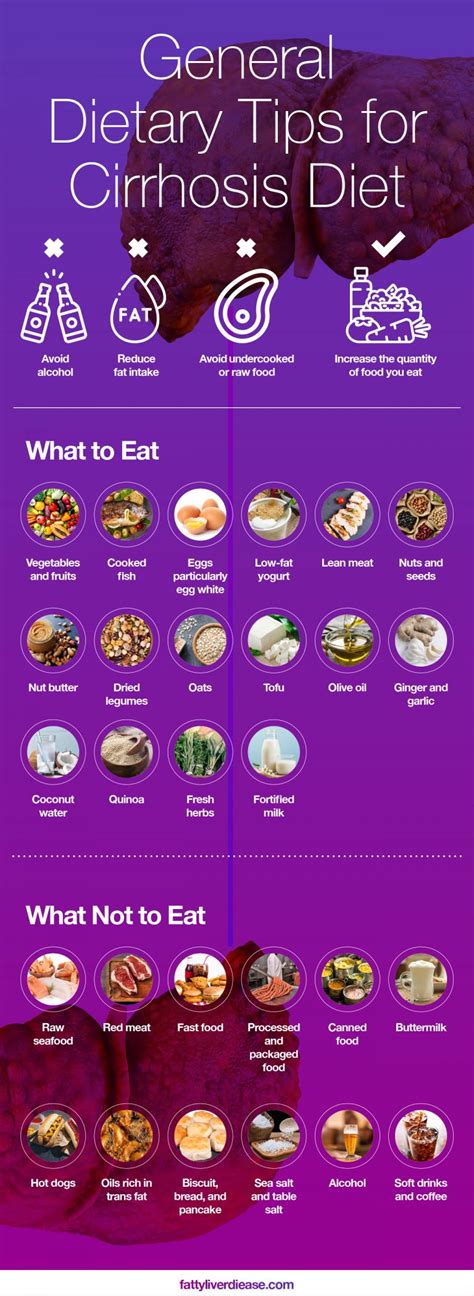 High Protein Diet For Liver Cirrhosis | Fatty Liver Disease