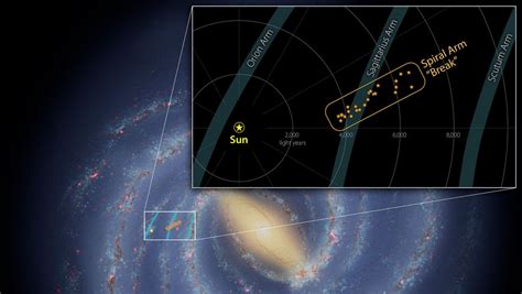 Astronomers find 3,000-light-year 'splinter' in Milky Way's spiral arm ...