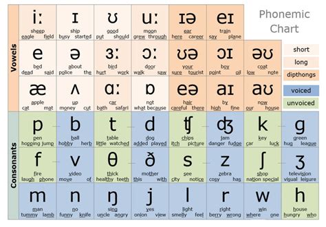 The Alphabetic Code Made Easy