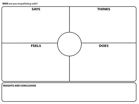 Empathy Maps: A Tool for Learning Experience Design