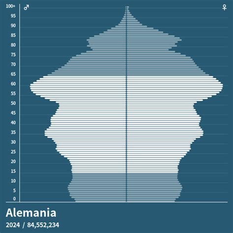 Pirámide de población de Alemania en 2023 - Pirámides de población